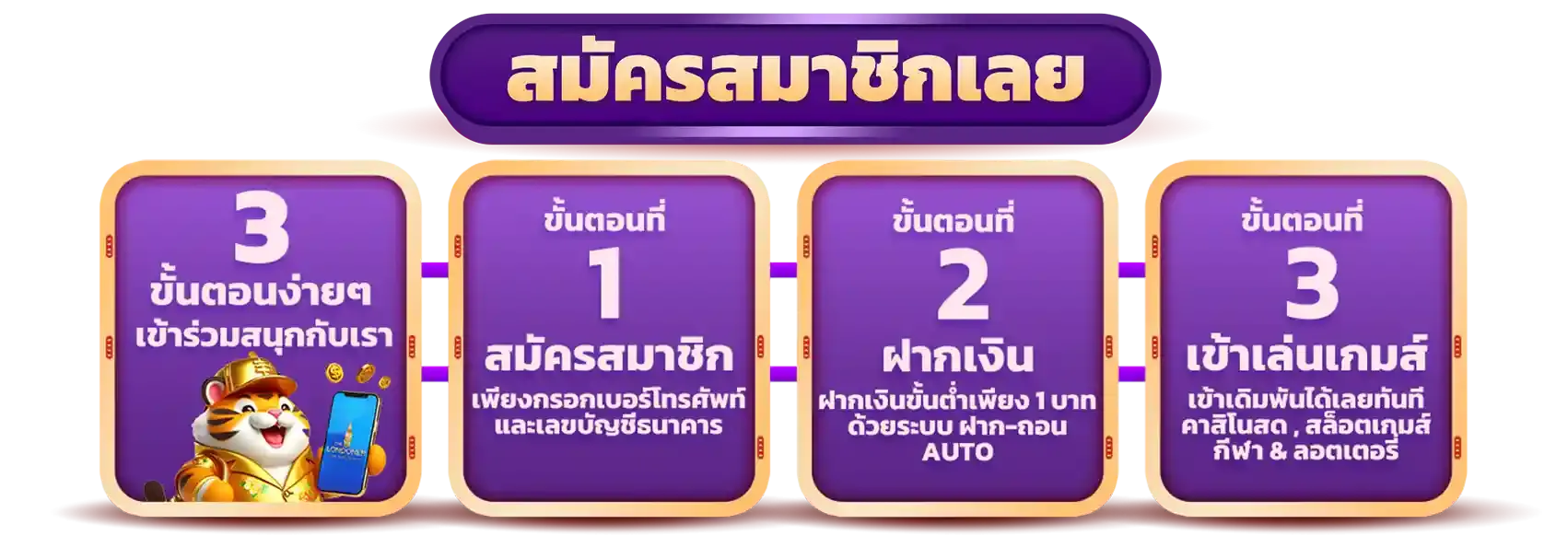 register สมัครสมาชิก
